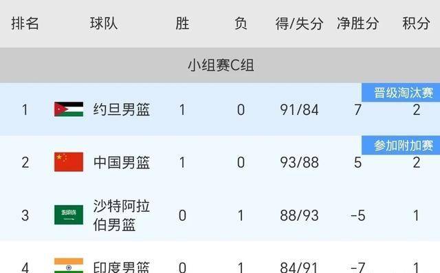 印度羽毛球队力克法国羽毛球队,马琳制霸全场 印度羽毛球队力克法国羽毛球队,马琳制霸全场