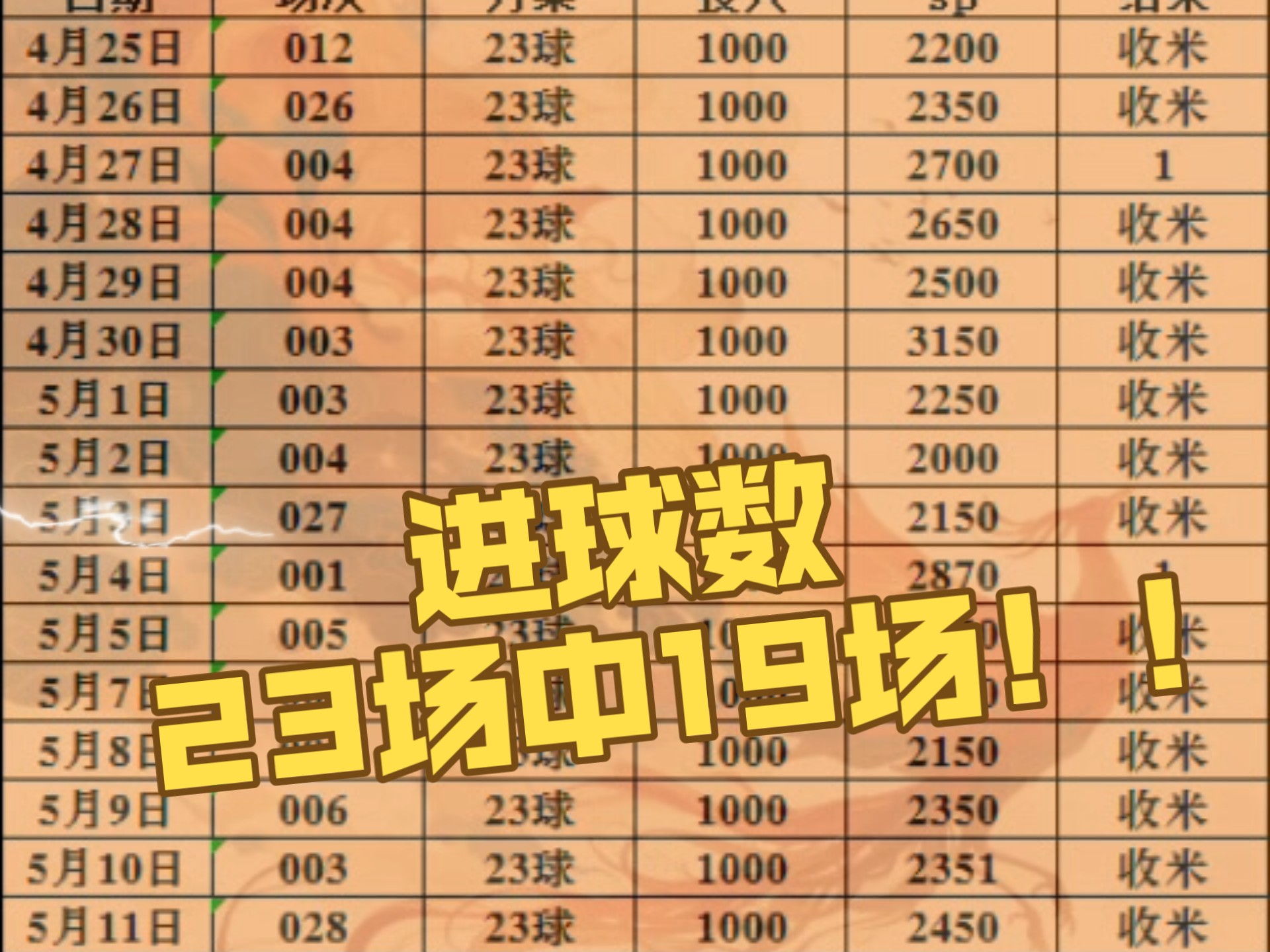 关于专家预测足球胜率超六成,结果成焦点的信息 关于专家预测足球胜率超六成,结果成焦点的信息