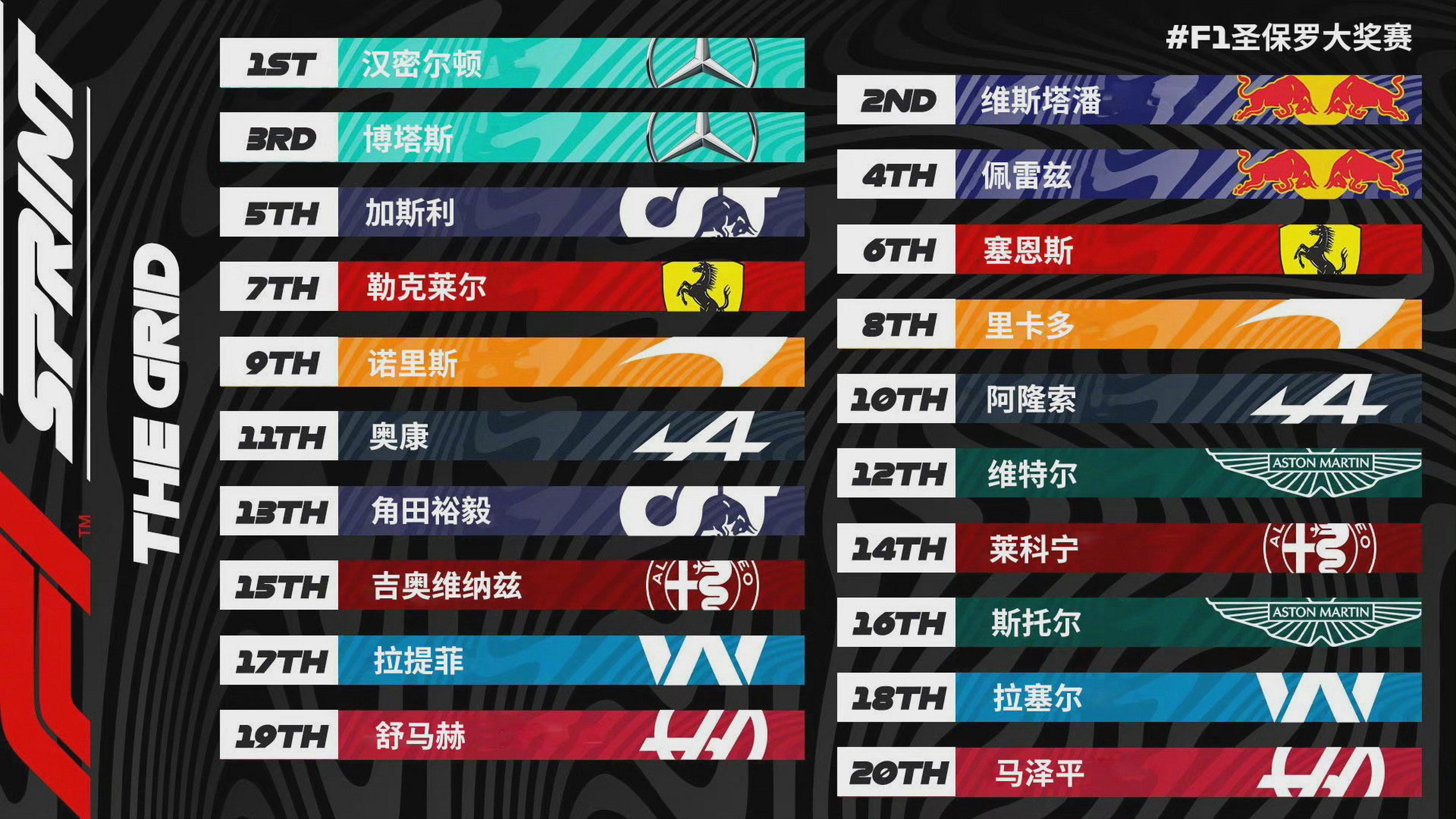 梅赛德斯轻取威廉姆斯,汉密尔顿统治全场 梅赛德斯轻取威廉姆斯,汉密尔顿统治全场